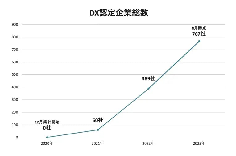 SaaS利用で加速するDX 〜SaaSを安心して利用するコツとは？〜 1