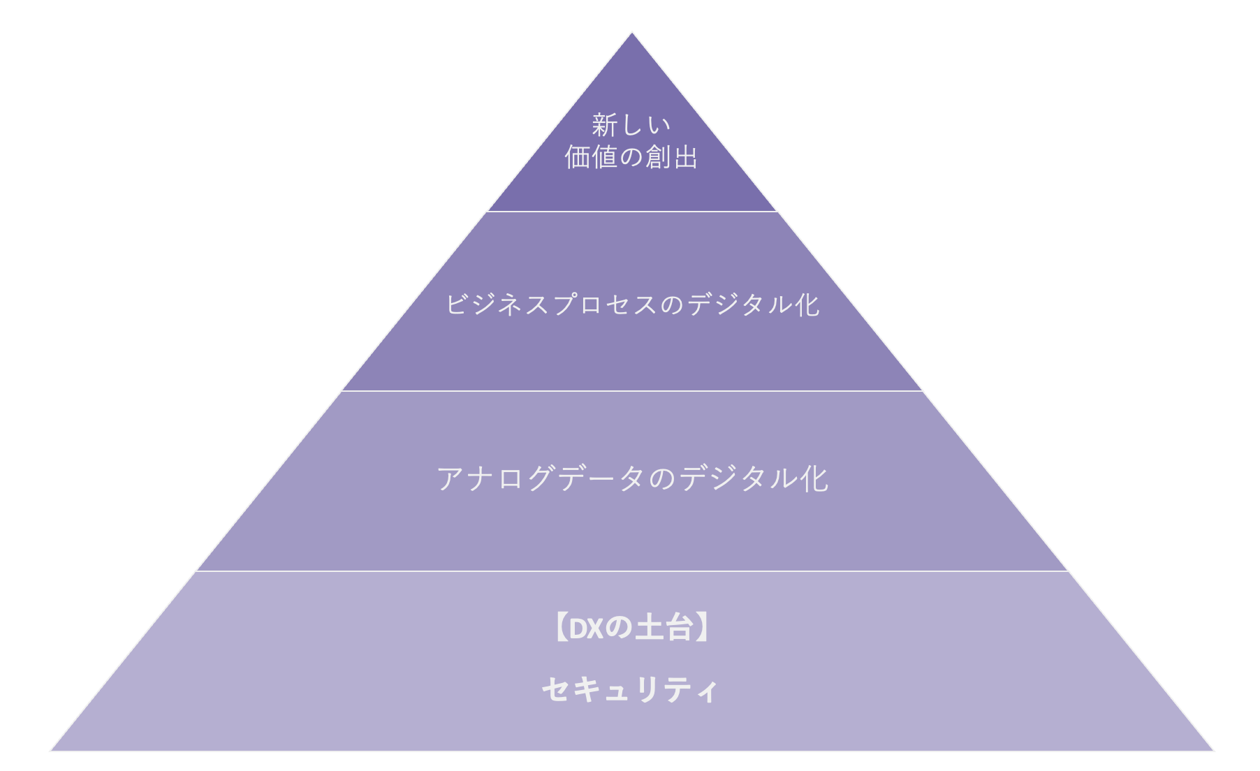 SaaS利用で加速するDX 〜SaaSを安心して利用するコツとは？〜
