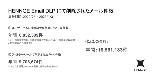 メール誤送信対策の必要性と有効性について解説