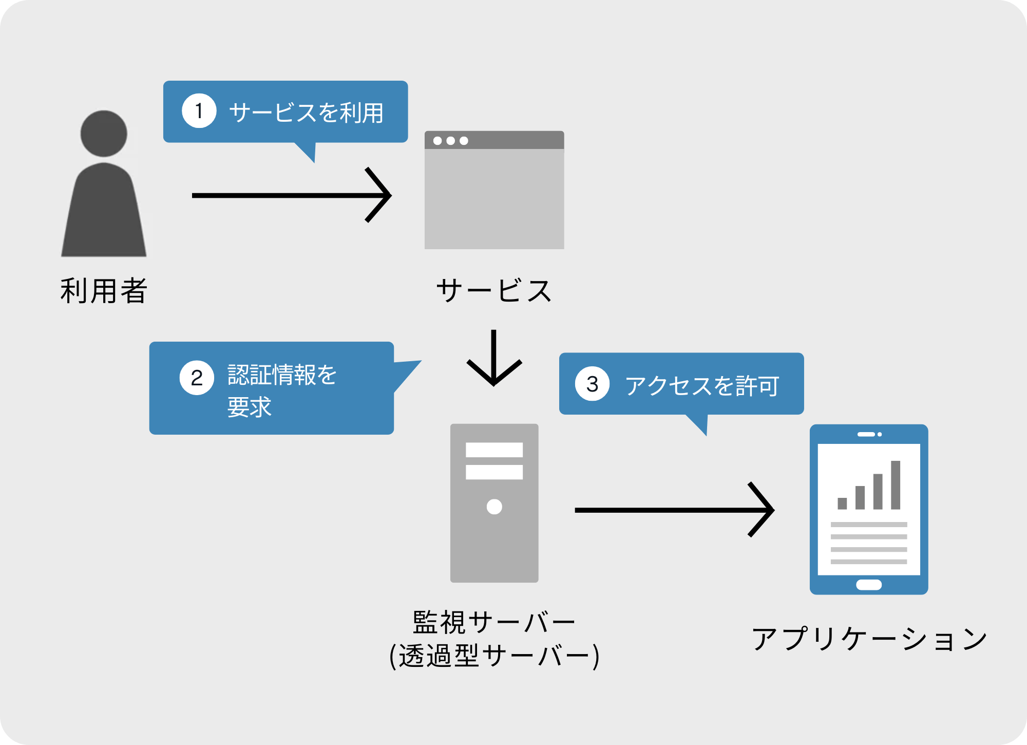 透過型方式